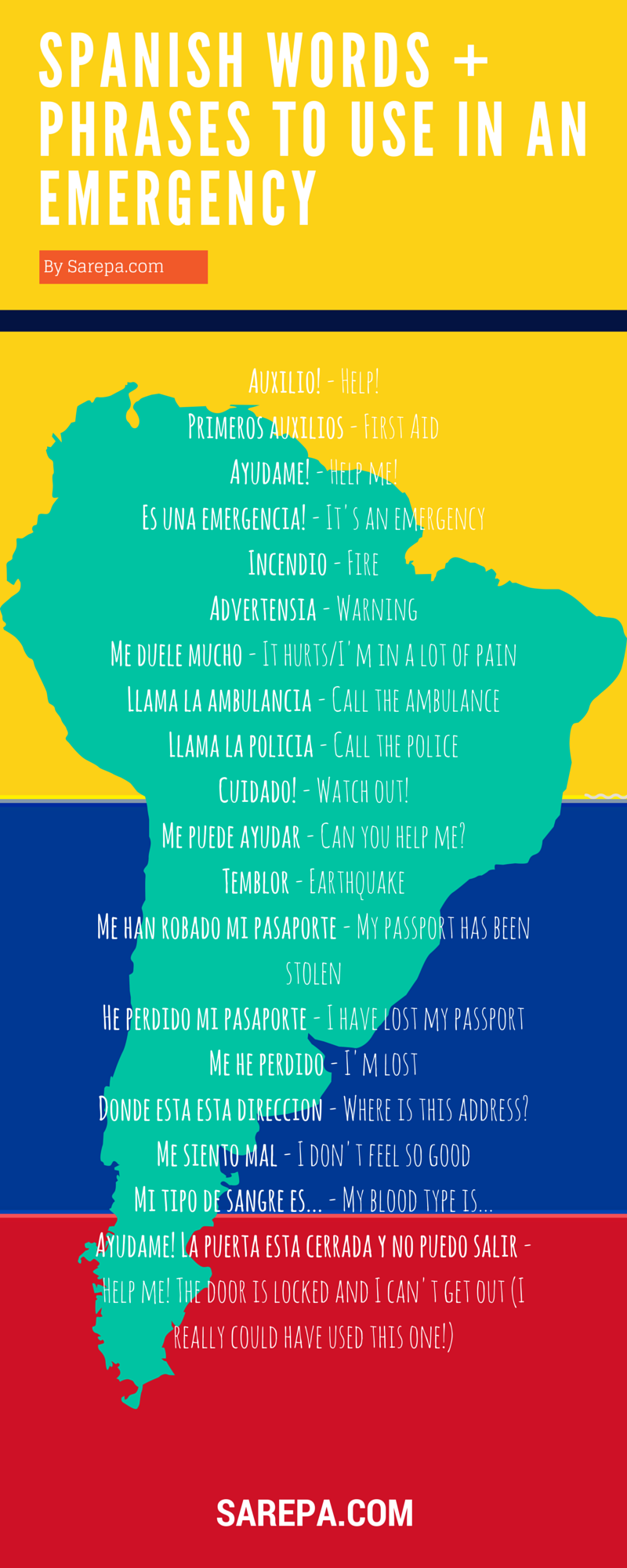 emergency spanish words and phrase