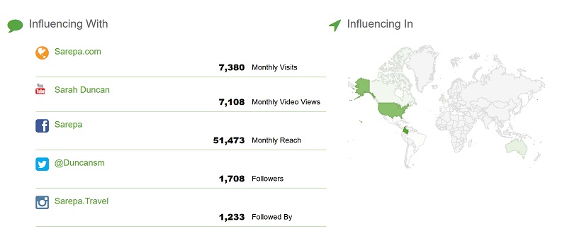 Sarepa blog statistics